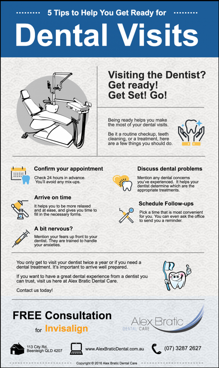 5 Tips to Help You Get Ready for Dental Visits